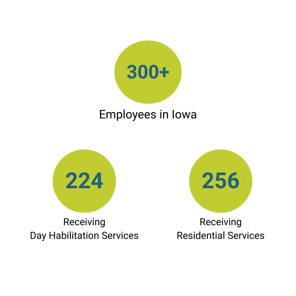 Iowa stats